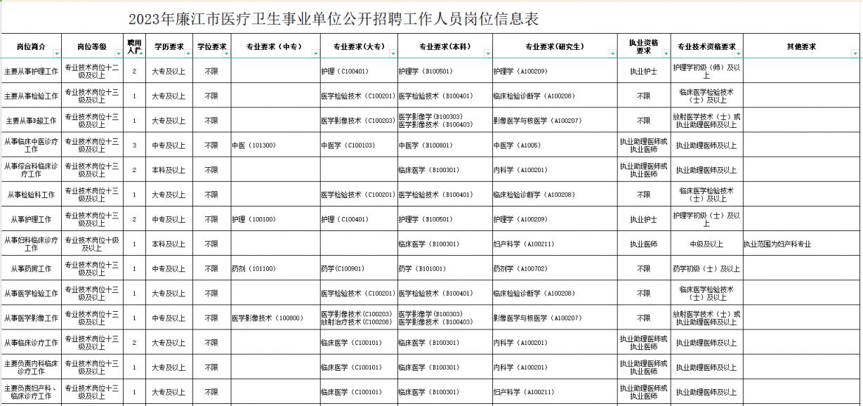 中原区康复事业单位招聘最新信息及内容探讨