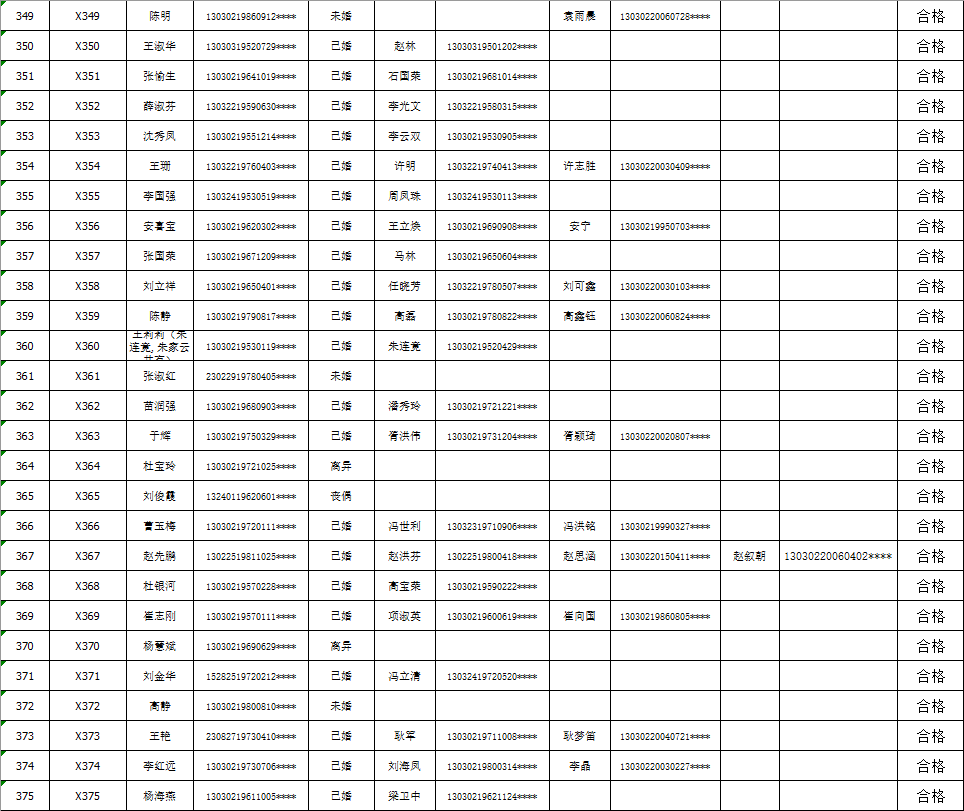 贺州市首府住房改革委员会办公室新项目推动城市住房改革，民生改善助力行动