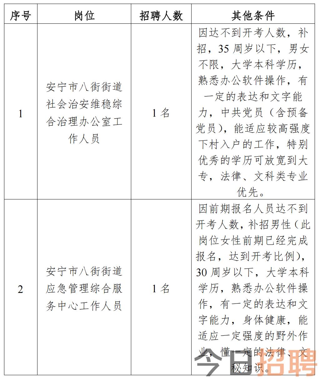 八廓街道办事处最新招聘信息概览及工作概述