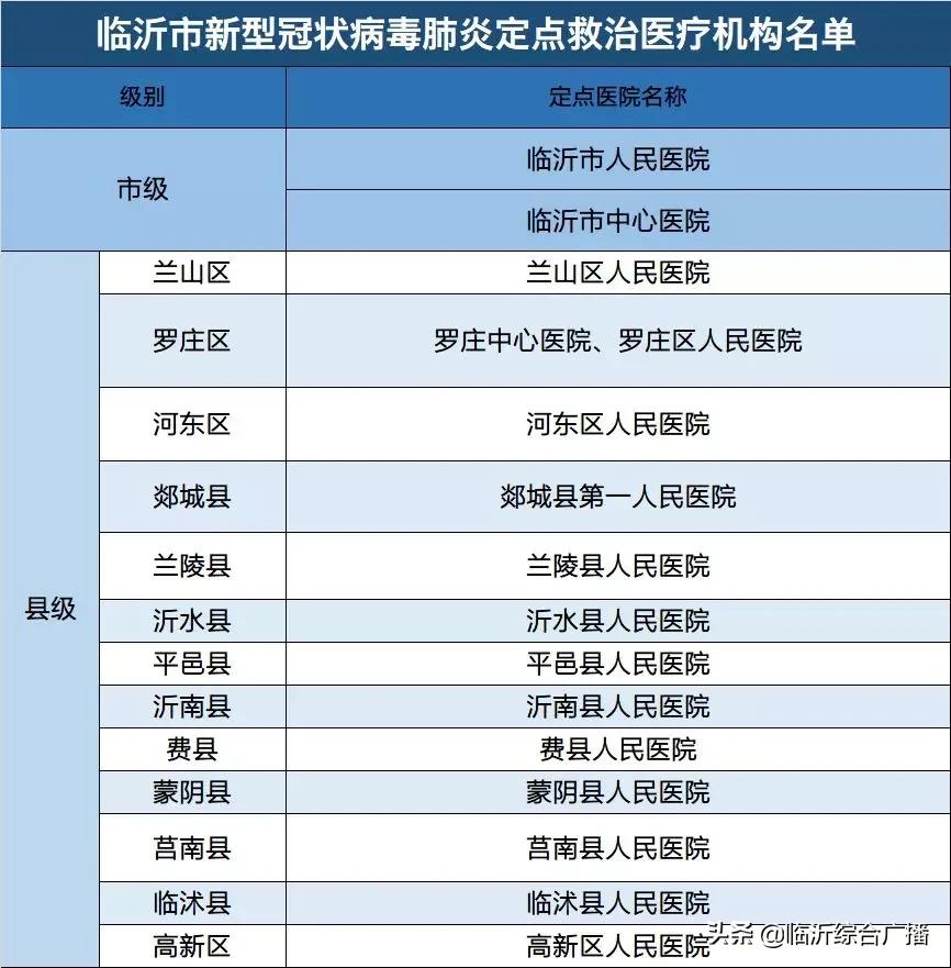 莒南县医疗保障局发展规划展望