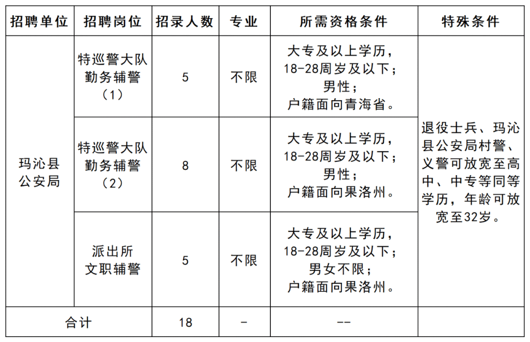 石渠县公安局最新招聘启事