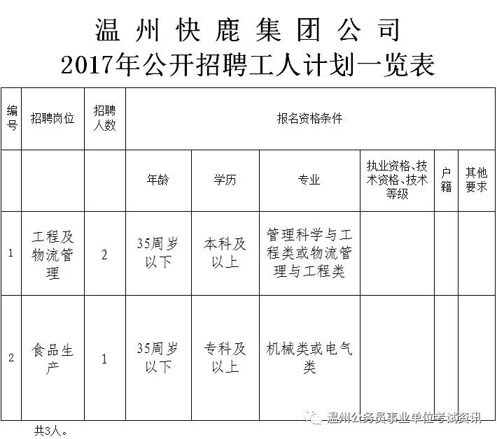 鹿角社区最新招聘信息概览