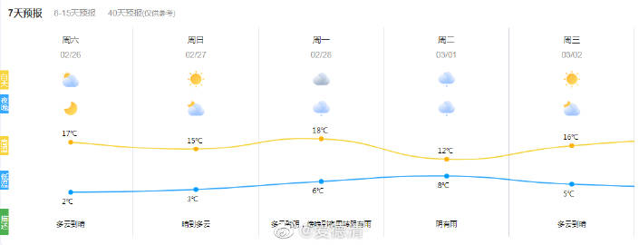 西园乡天气预报更新通知