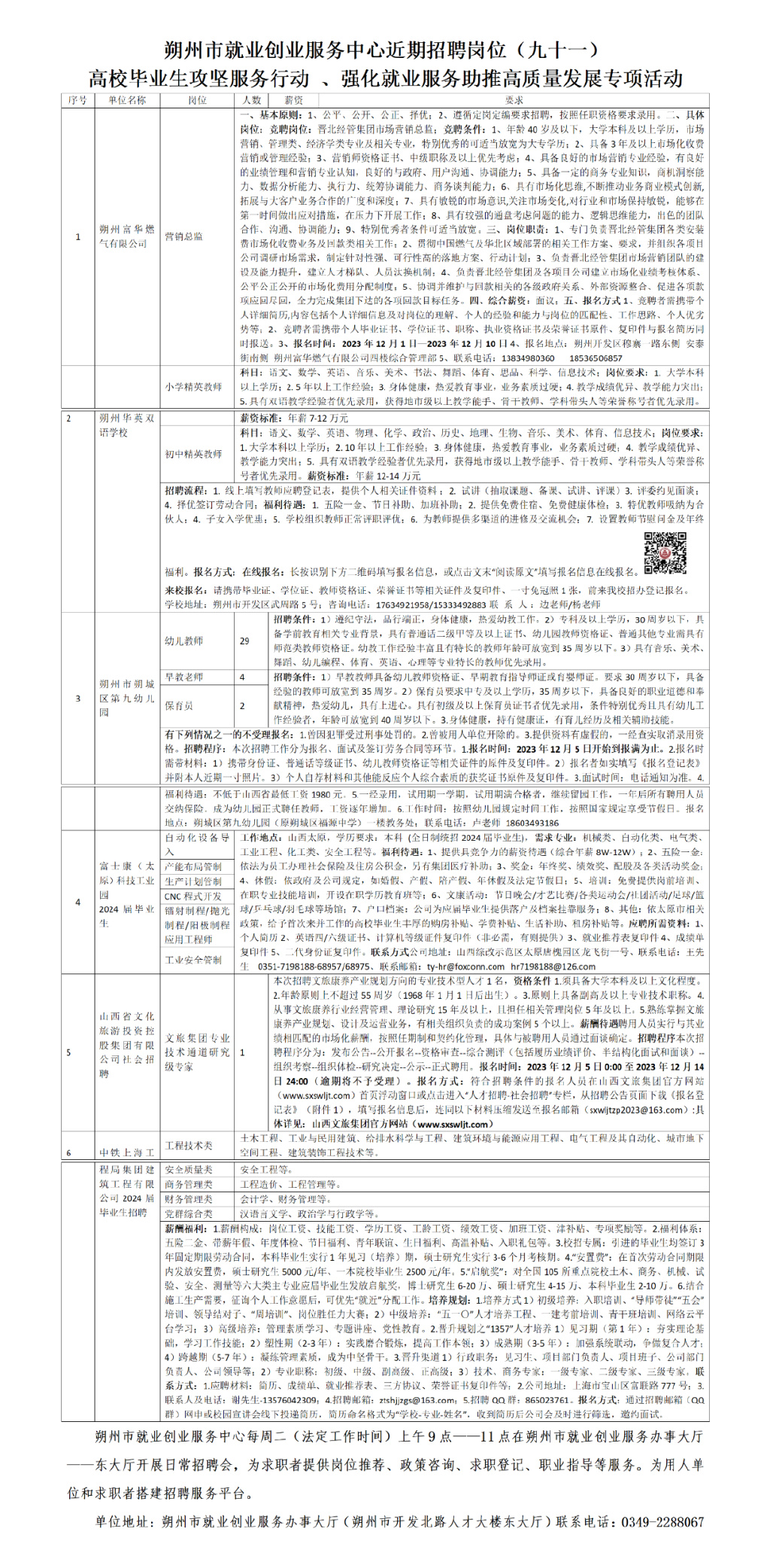 朔州市林业局最新招聘信息