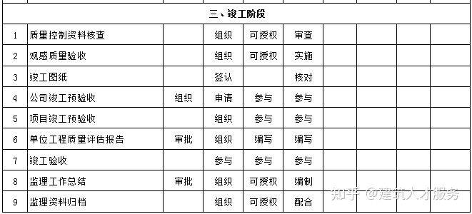 东昌府区级公路维护监理事业单位领导概况更新