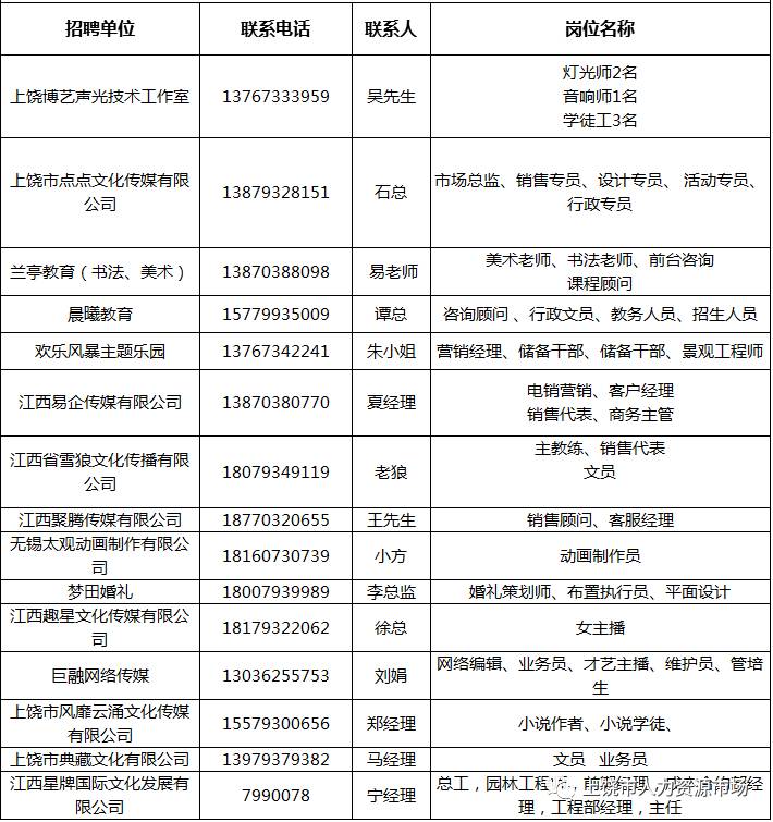 上饶县交通运输局最新招聘信息