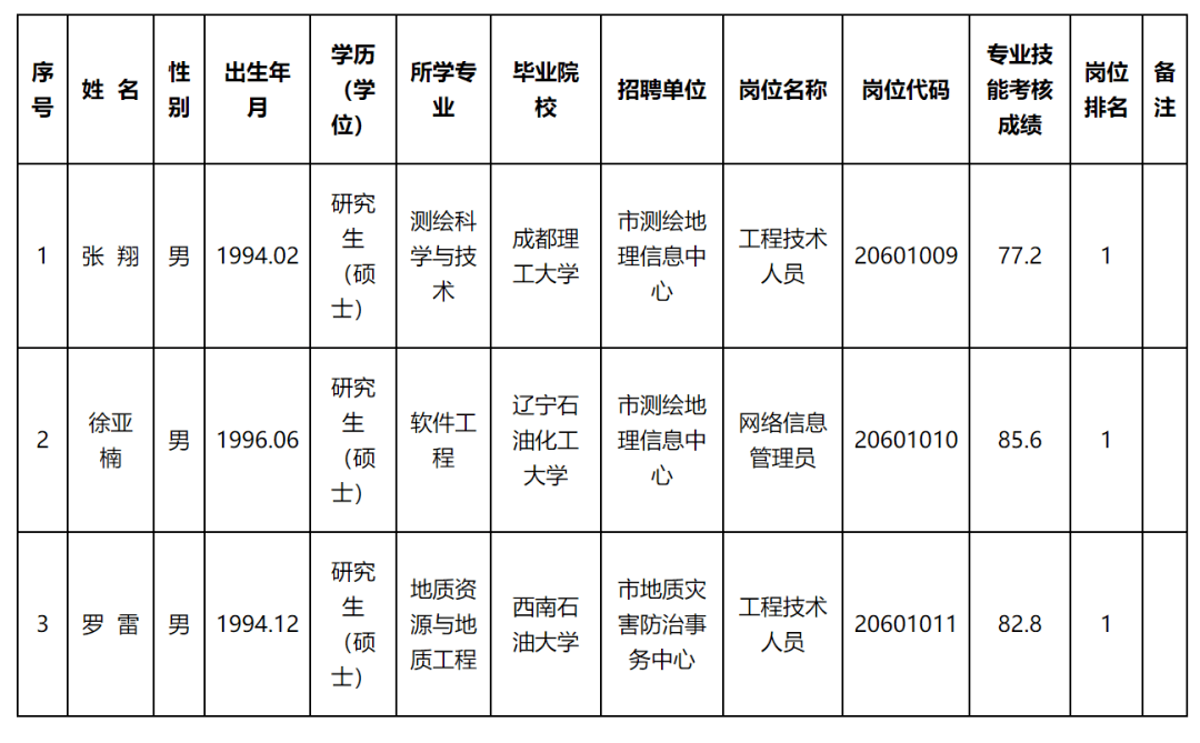 江油市自然资源和规划局招聘启事概览