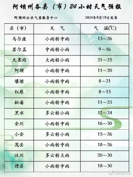 阿用乡天气预报更新通知