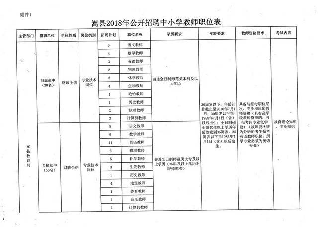 美姑县小学最新招聘启事概览