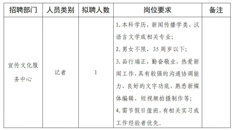 芜湖市人民防空办公室最新招聘启事