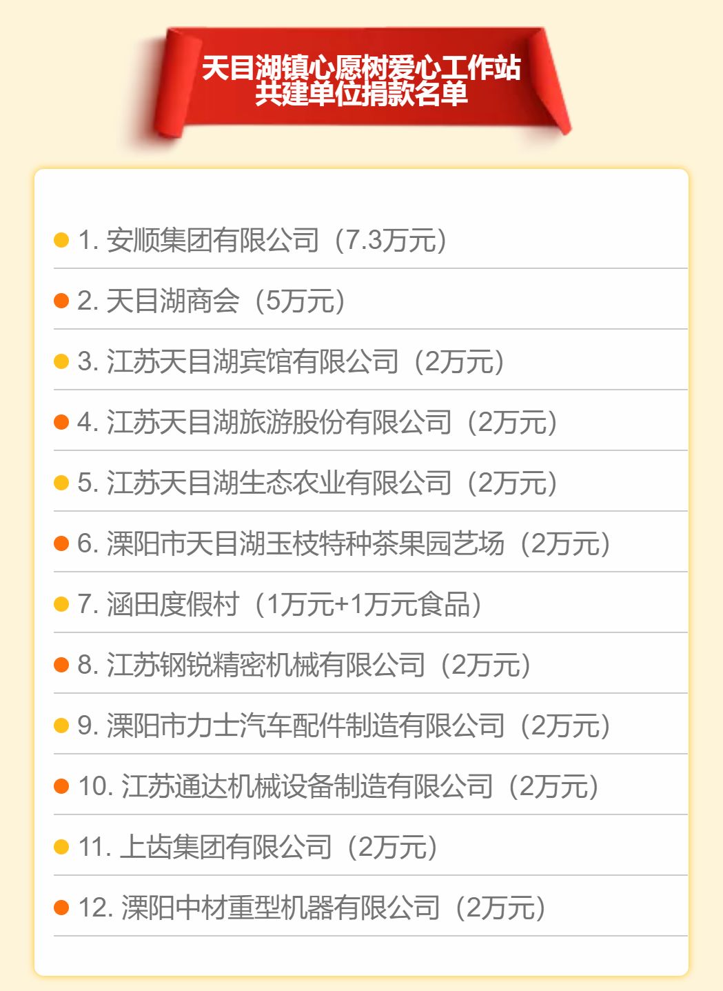 天目湖镇最新招聘信息全面解析