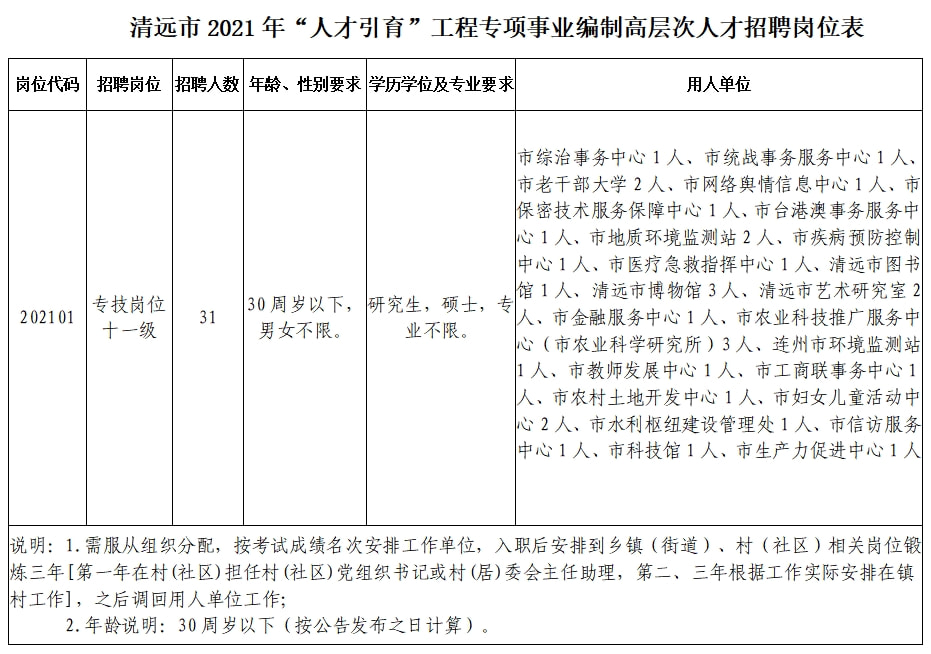 清镇市成人教育事业单位最新发展规划