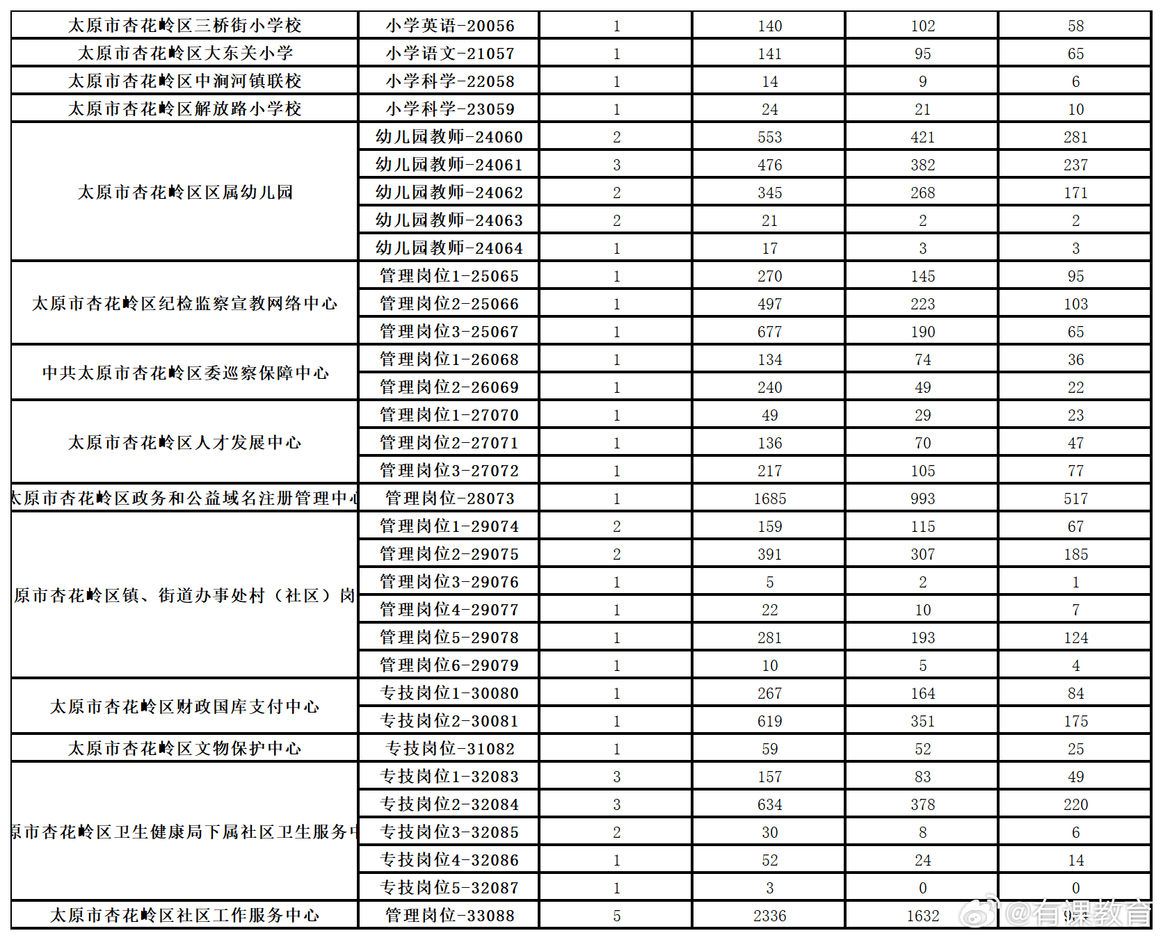 应县体育局最新招聘信息概览