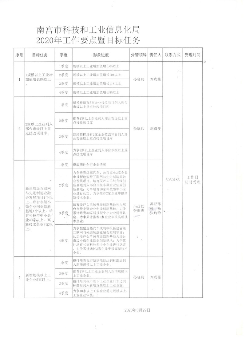 君山区科学技术和工业信息化局最新项目进展报告