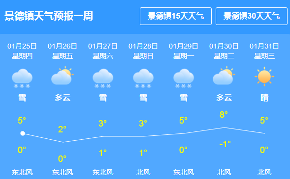 郭家桥社区最新天气预报