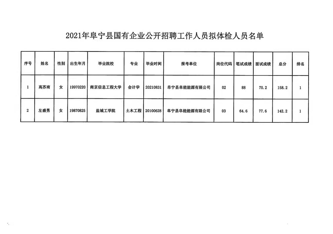 宁阳县统计局最新招聘公告全面解析