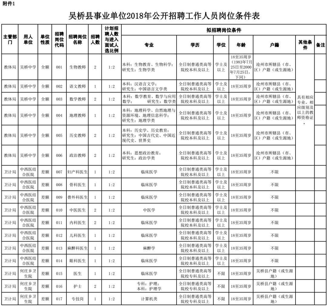 吴桥县人力资源和社会保障局最新项目，推动县域经济与社会保障事业协同发展