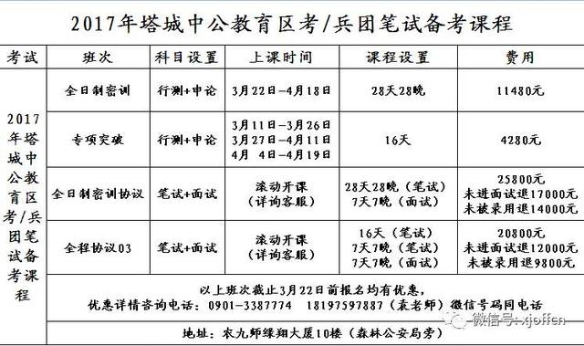 吐鲁番地区市物价局最新招聘信息概述