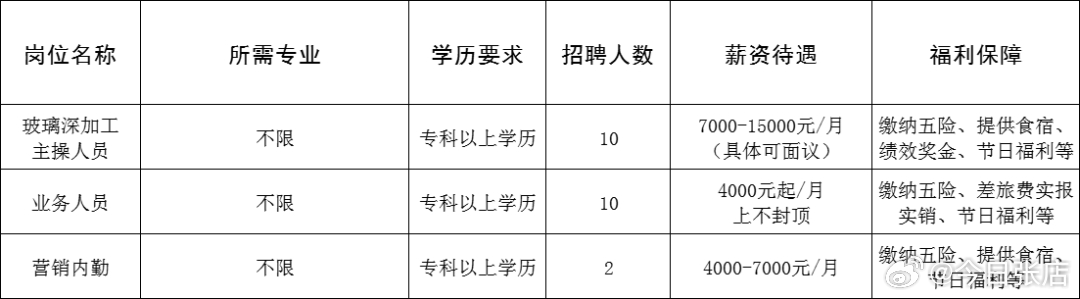 东乡族自治县成人教育事业单位最新招聘信息