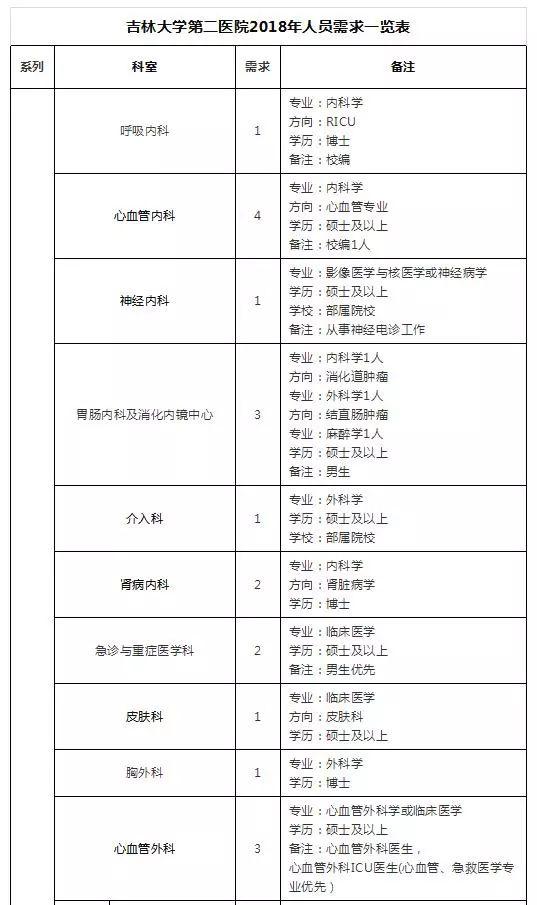 靖宇县文化广电体育和旅游局最新招聘公告解读