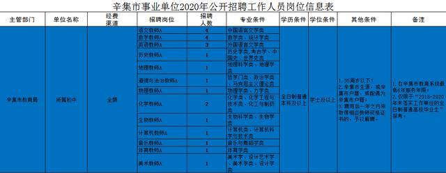 小辛集乡最新招聘信息概览