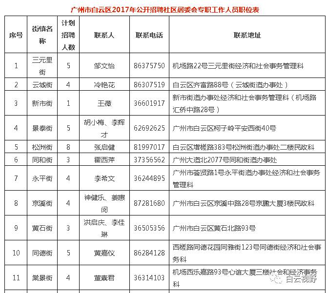 兰飞社区居委会最新招聘信息及招聘详解