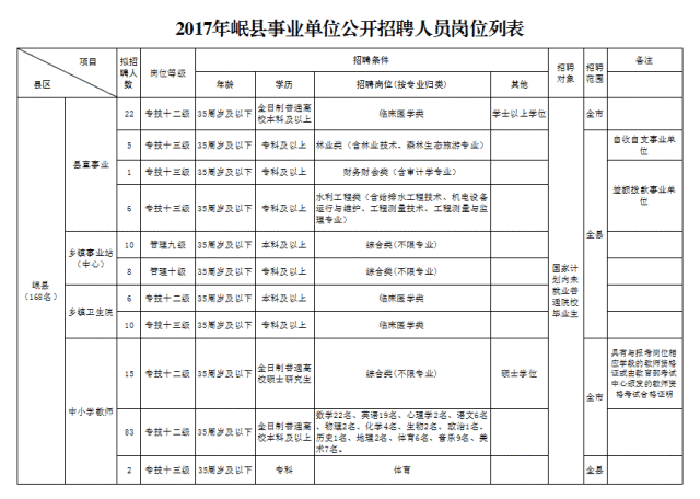 漳县康复事业单位最新人事任命动态