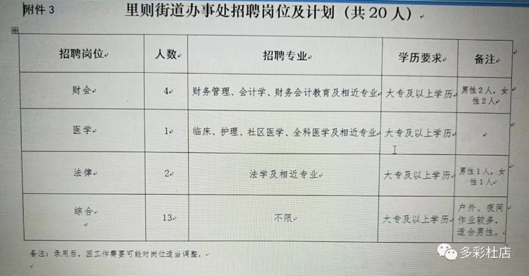 葛布街道最新招聘信息汇总