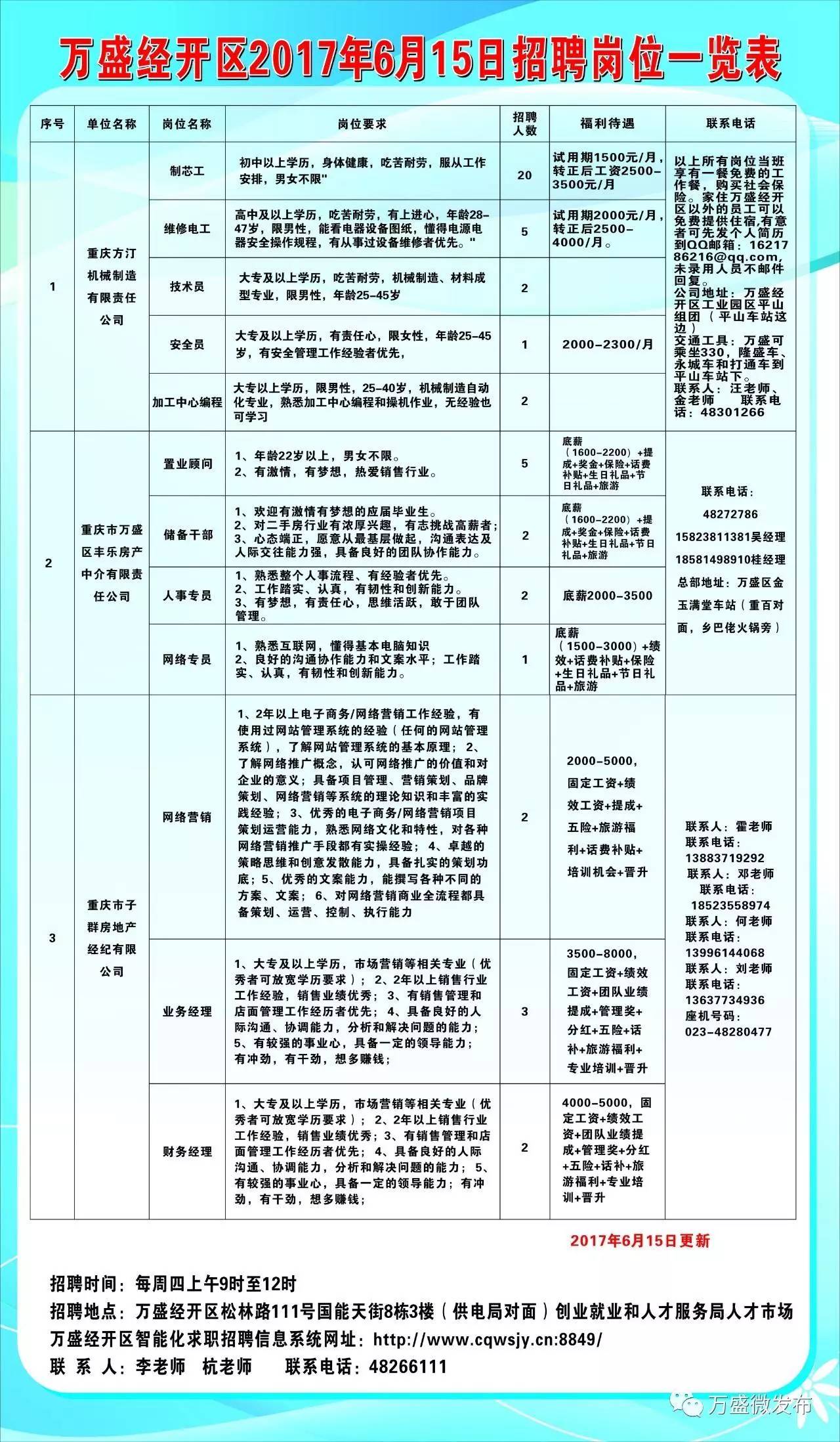 启东市科学技术和工业信息化局最新招聘信息概览