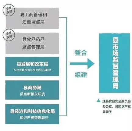 兴山县市场监督管理局最新发展规划