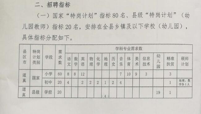 琅琊区特殊教育事业单位项目发展概览