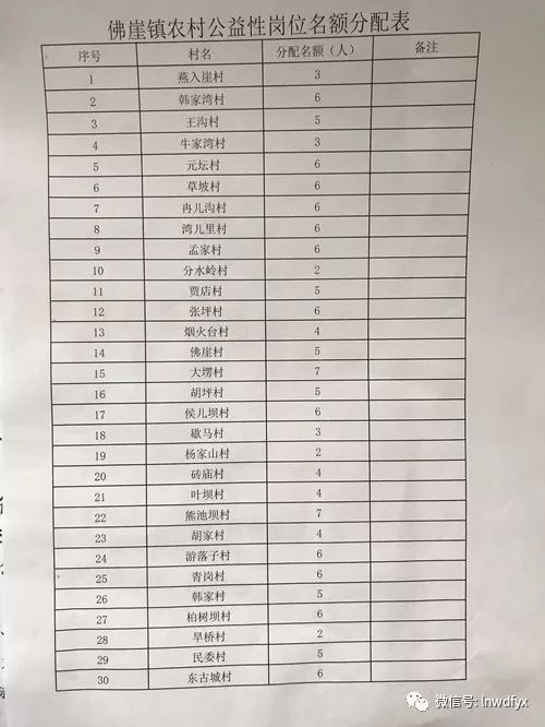 漫洼村民委员会最新招聘公告发布