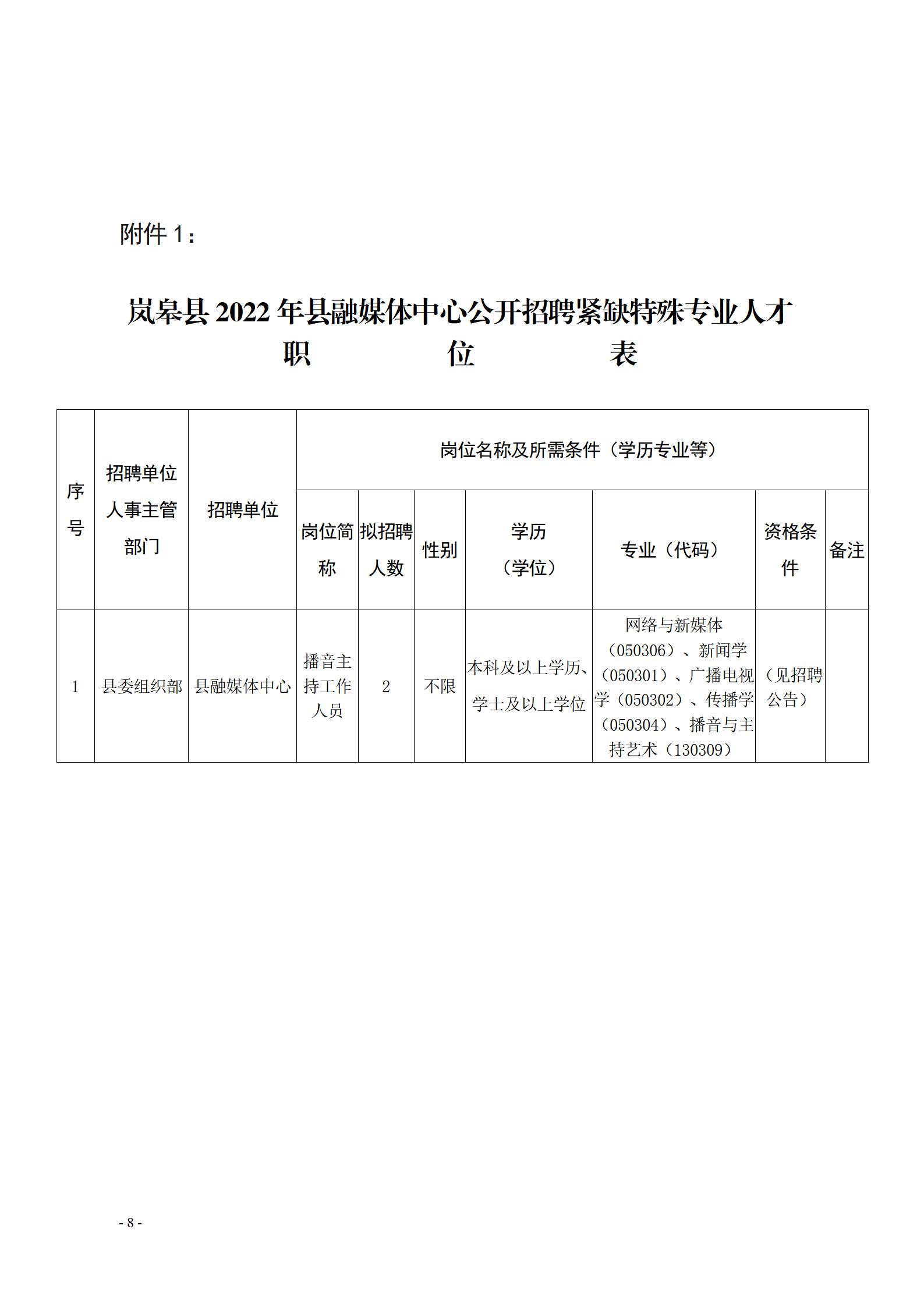 镇巴县科学技术和工业信息化局招聘启事