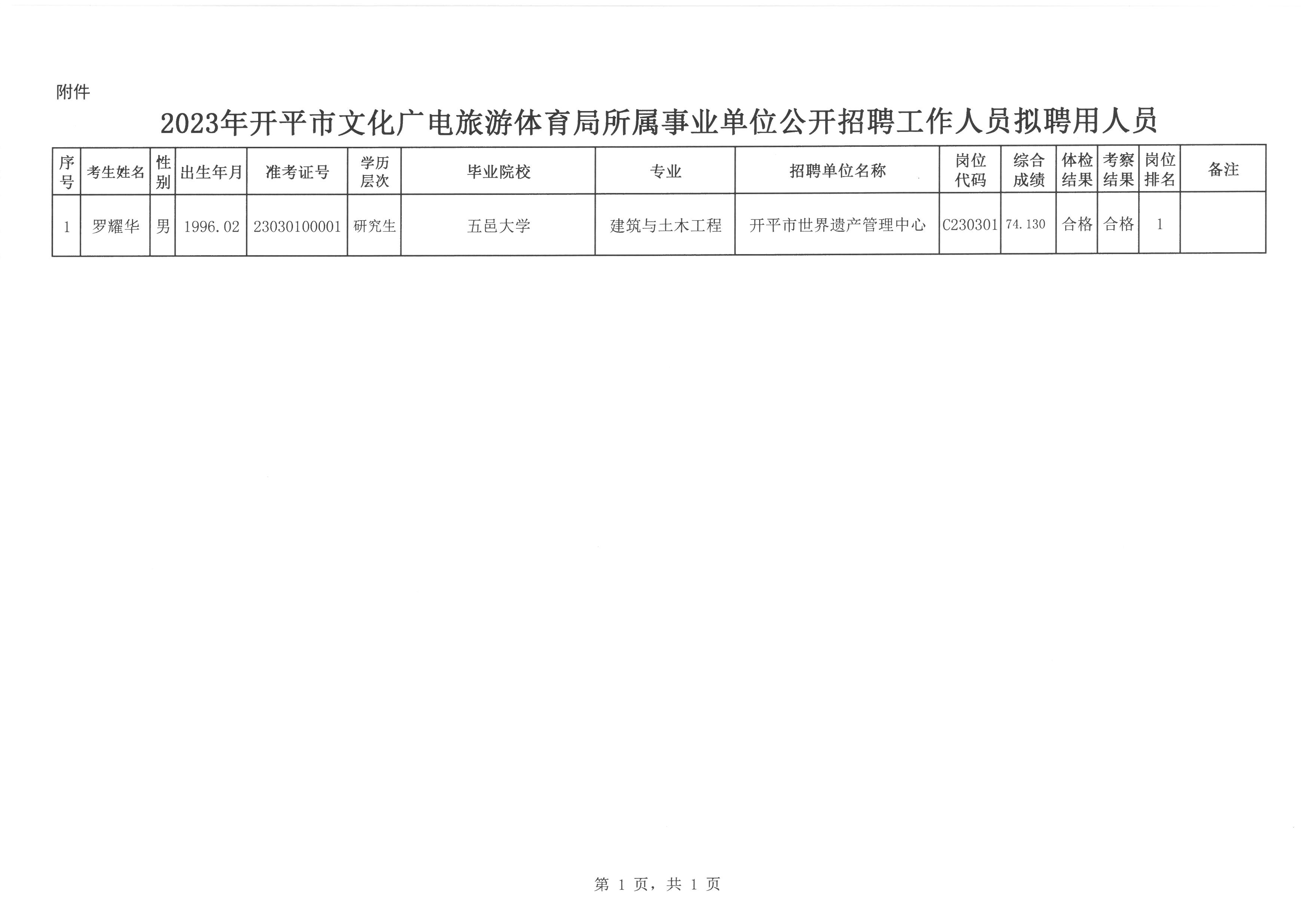 普松村最新招聘信息全面解析