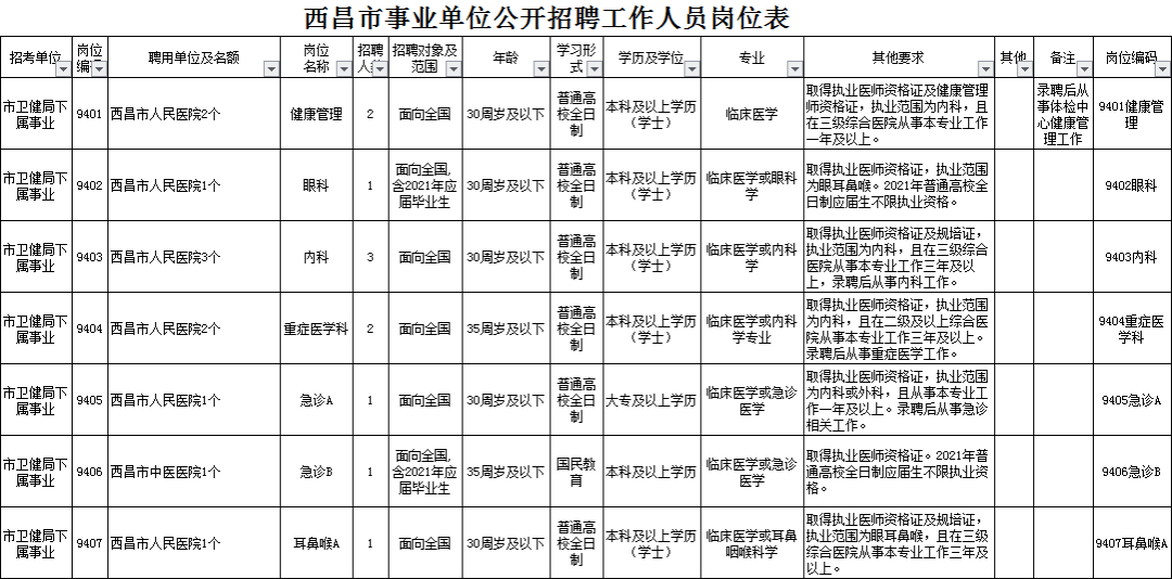 西昌市殡葬事业单位招聘信息与行业展望