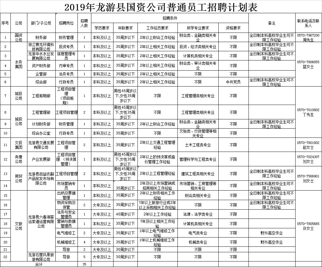 龙镇最新招聘信息全面解析