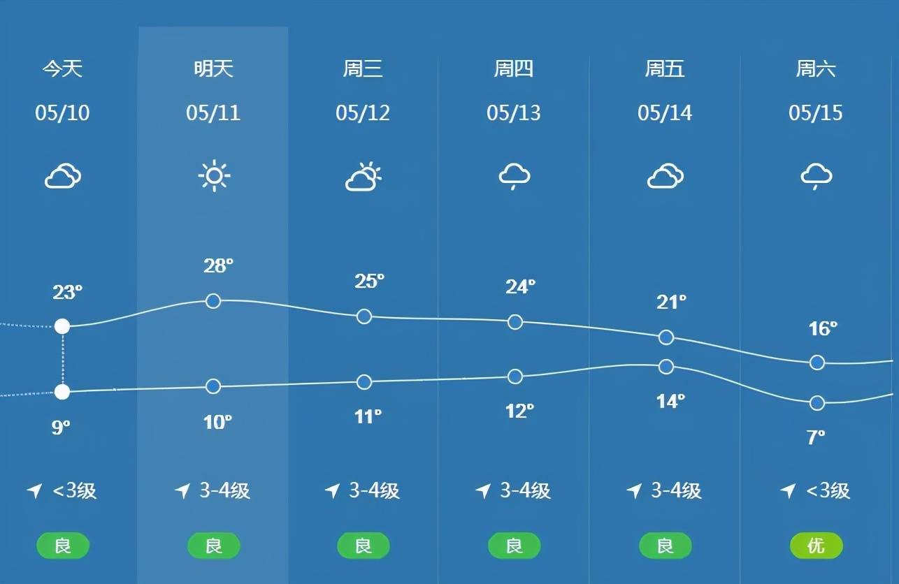 大同县天气预报最新详解