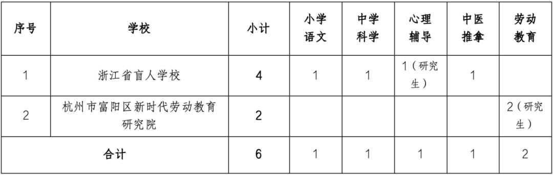 沙县特殊教育事业单位项目最新进展报告