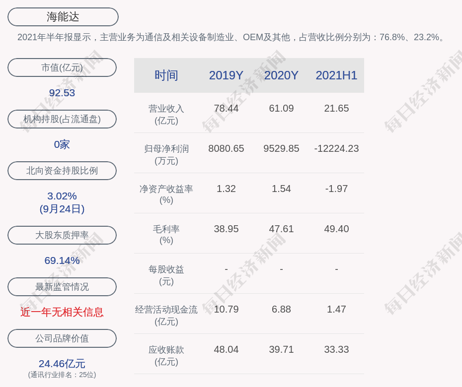 兰西县数据和政务服务局最新项目进展报告概览