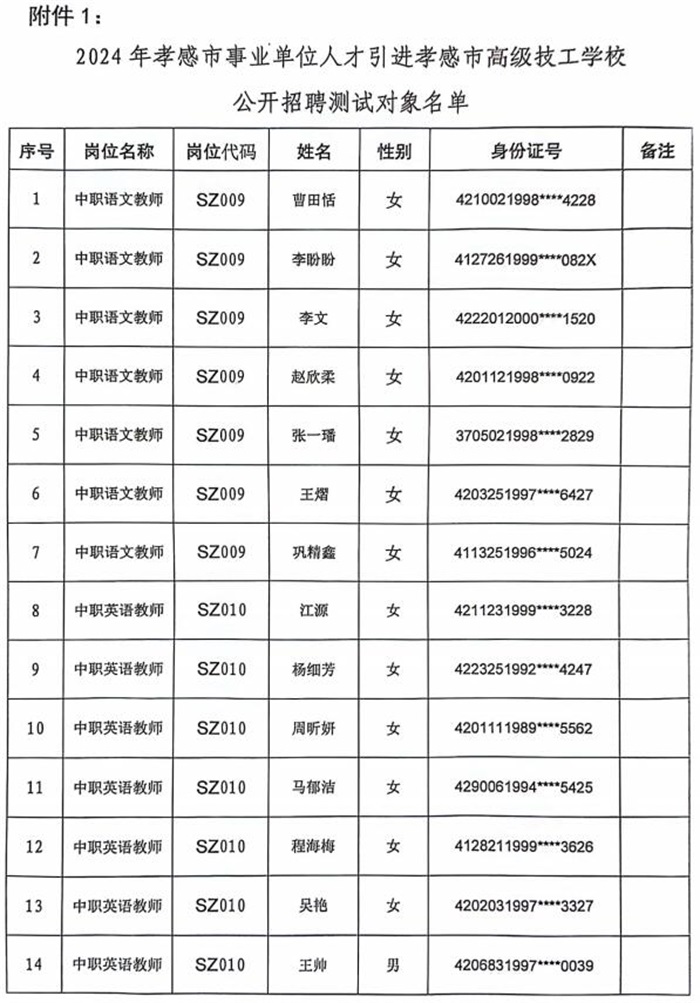 孝南区成人教育事业单位招聘启事全新发布