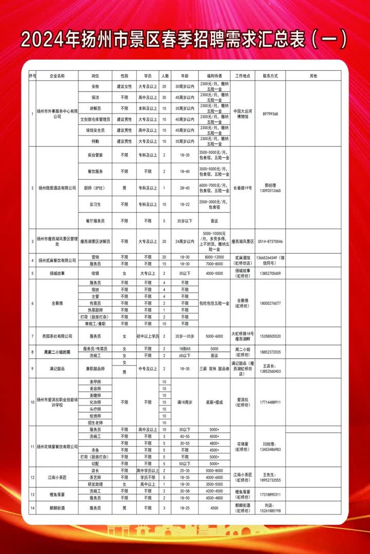 思灵乡最新招聘信息汇总