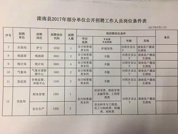 南宫市科技局最新招聘信息与职业机会深度探讨