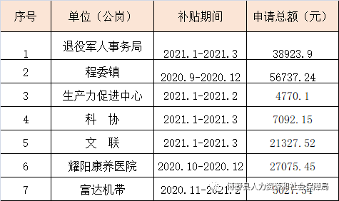 桑日县人力资源和社会保障局未来发展规划展望