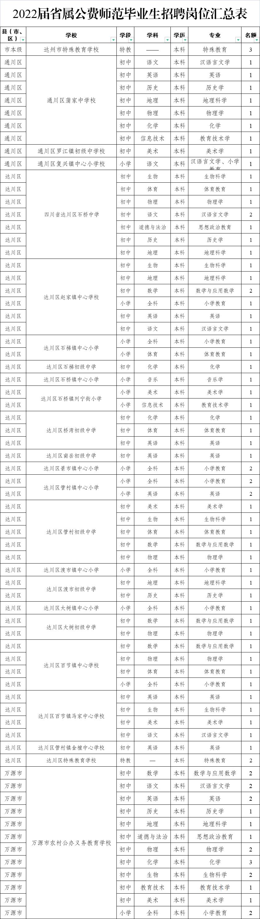 宣汉县人民政府办公室最新招聘启事概览