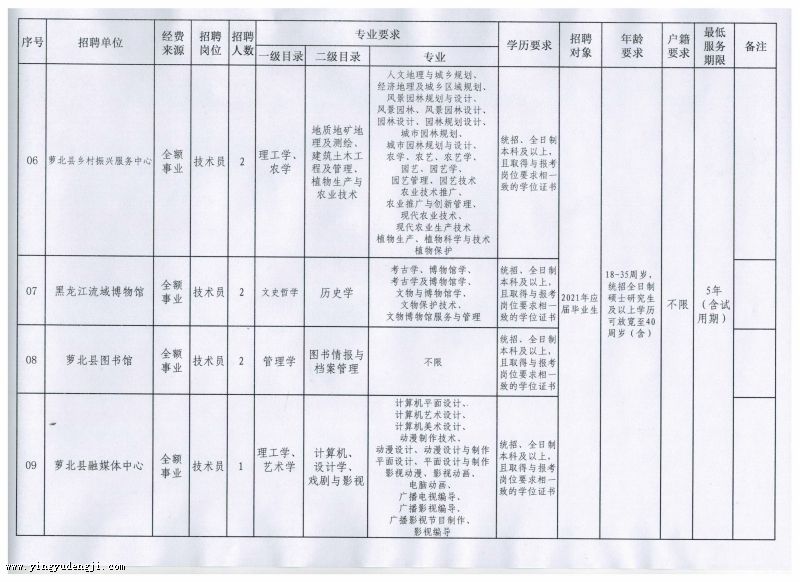 柞水县成人教育事业单位发展规划概览