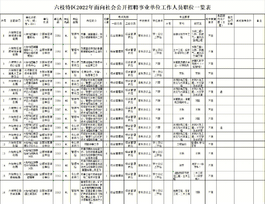 六枝特区财政局最新招聘信息全面解析