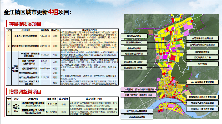 程江镇未来发展规划揭秘