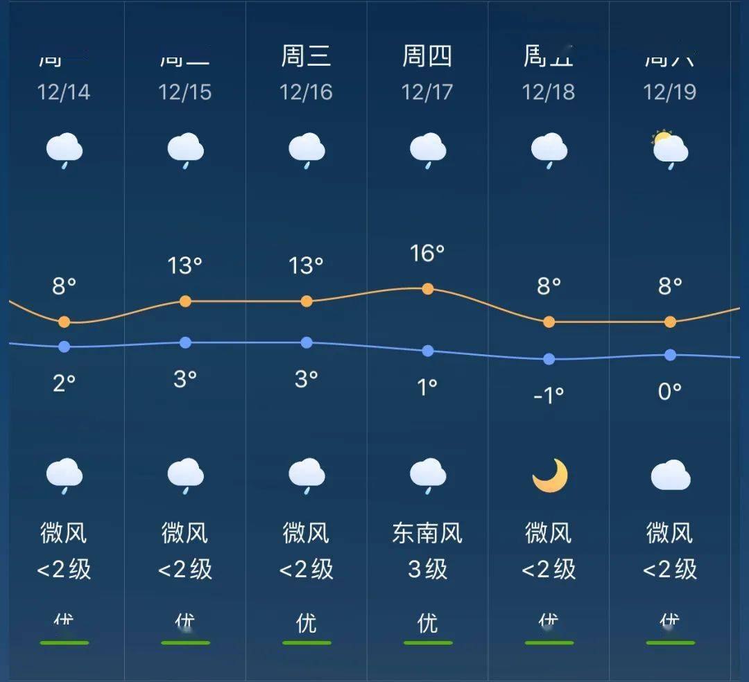 保安乡天气预报与气象分析最新报告