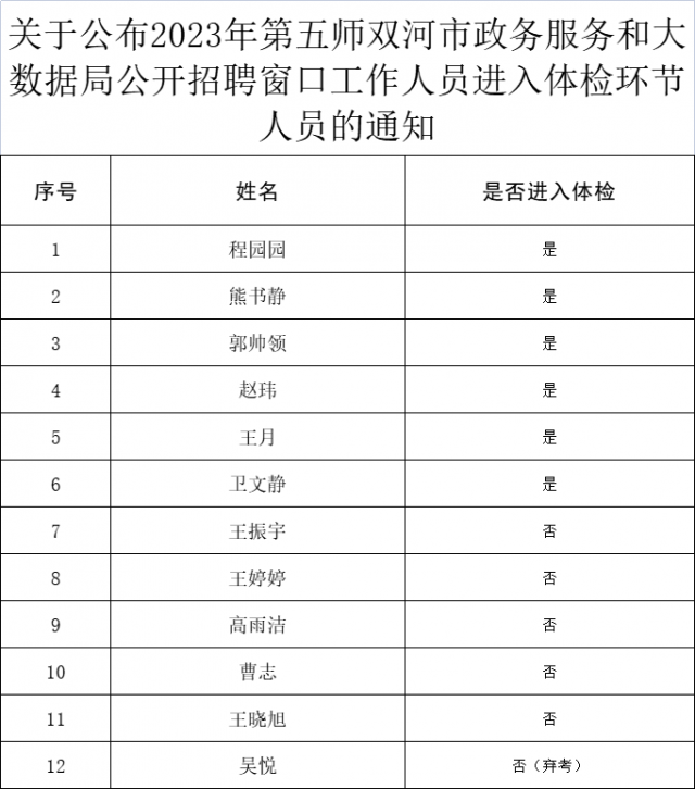 苍南县数据和政务局最新招聘启事