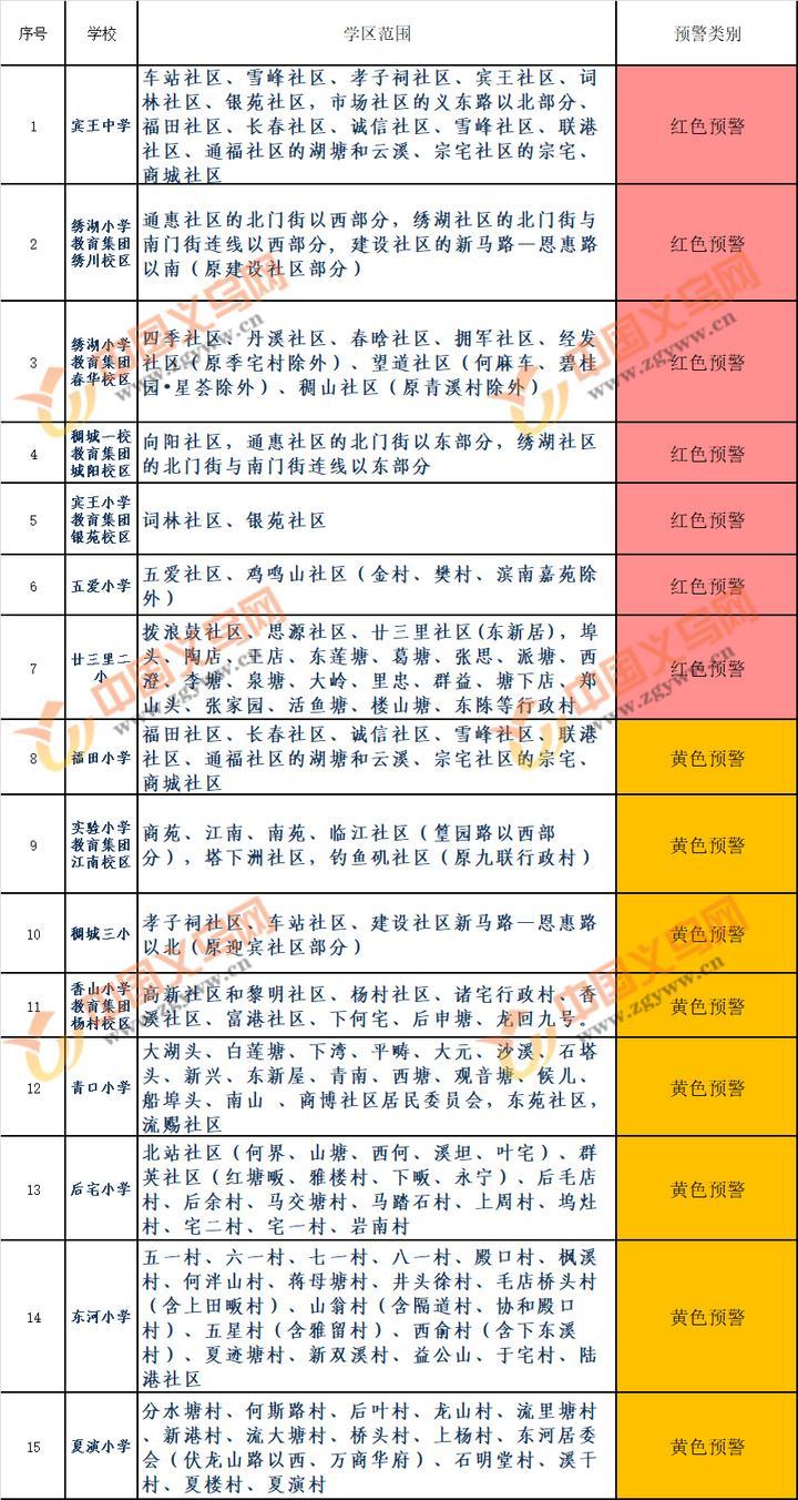 义乌市教育局最新发展规划，塑造未来教育的宏伟蓝图